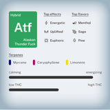 Alaskan Thunder Fuck Premium Flower