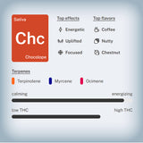 π« Chocolope THCa