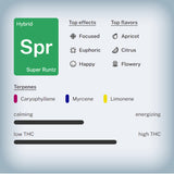 Super Runtz THCa Trim/Shake