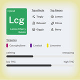 Lemon Cherry Gelato Premium Flower (Smalls) (OZ Sale)