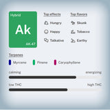 AK-47 THCa (Smalls) Ounce Sale