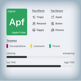 Apple Fritter Premium Flower (Smalls)