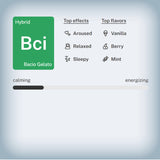 Bacio Gelato THCa Vape Cart