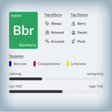 🫐 BlackBerry THCa