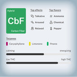 Carbon Fiber THCa (smalls)