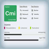 🥣 Cereal Milk THCa