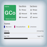 🍨 Gelato Cookies THCa