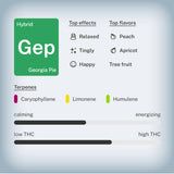 Georgia Pie THCa Smalls