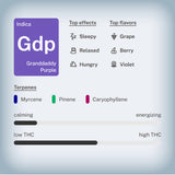 🍇 Granddaddy Purple THCa Vape Cart