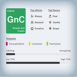 Grapes & Cream THCa 1G Pre-Roll