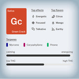 Green Crack THCa