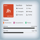 Jack Herer Premium Flower