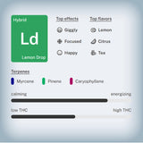 Lemon Drop THCa