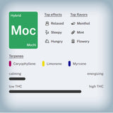 🍨 Mochi THCa