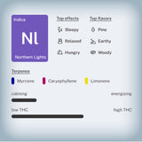 Northern Lights 1G Pre-Roll