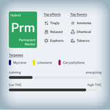 Permanent Marker THCa