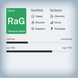 🌈 Rainbow Gelato THCa