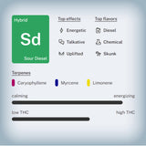 Sour Diesel THCa