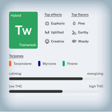 π Trainwreck THCa Vape Cart