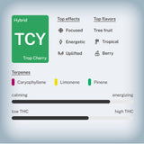 π Tropicana Cherry THCa Vape Cart