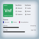 π¦ Vanilla Frosting THCa (Smalls).