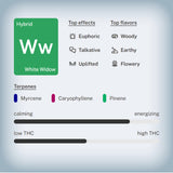 White Widow 1G Pre-Roll