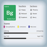 Bubble Gum THCa