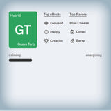 🍈 Guava Tartz THCA