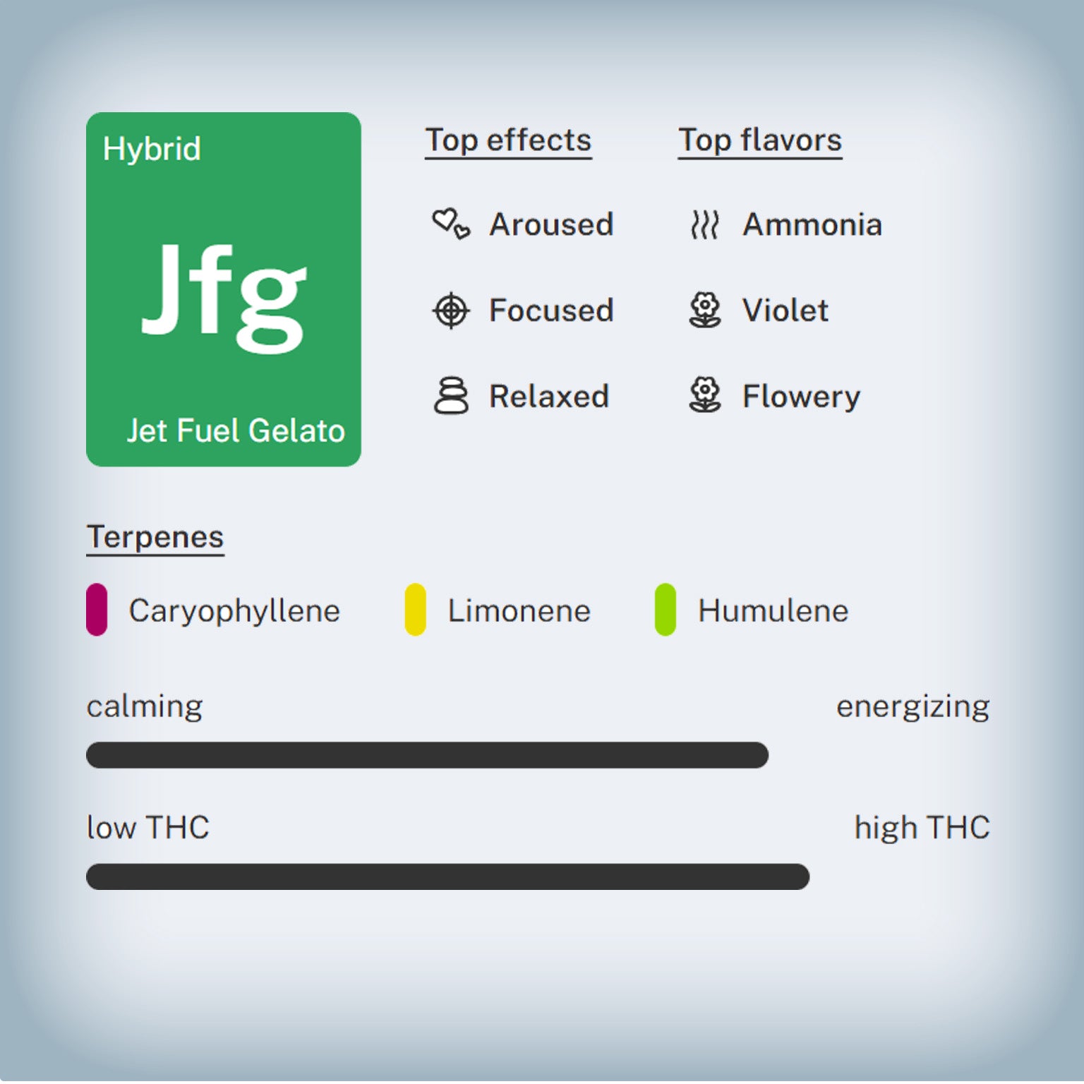 ✈️Jet Fuel Gelato THCa