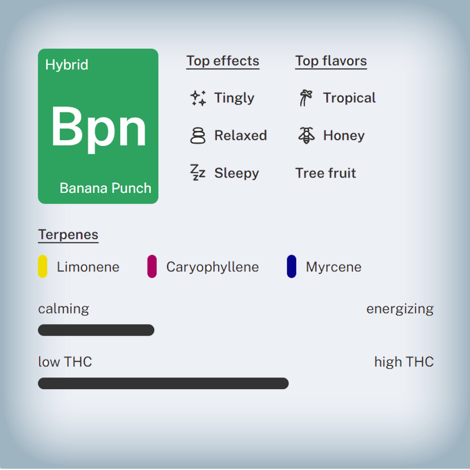 🍌 Banana Punch THCa Ounce Sale