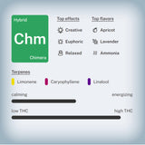 🐲Chimera Premium Flower