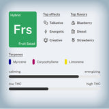 Fruit Salad THCa (Smalls)