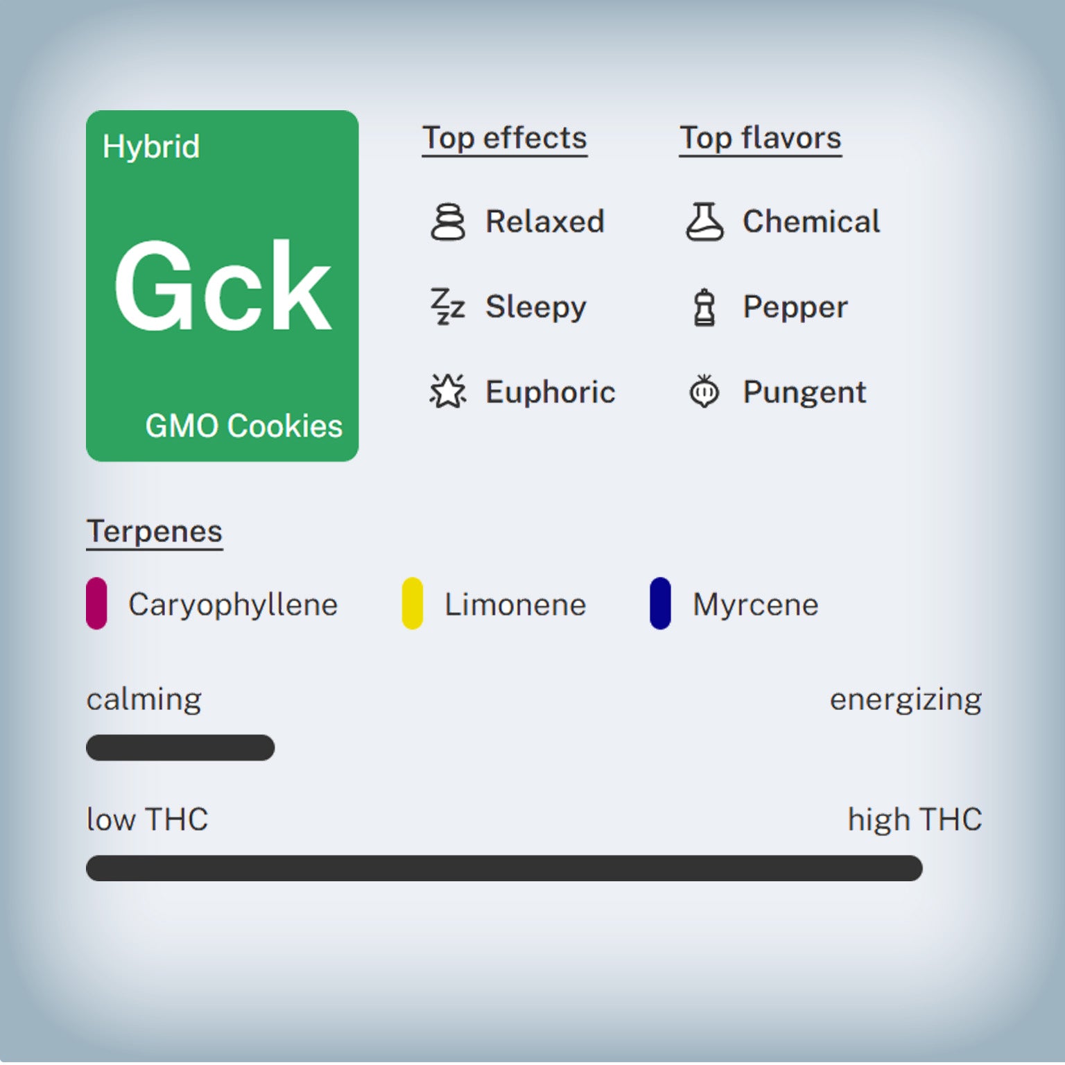 GMO Cookies Premium Flower