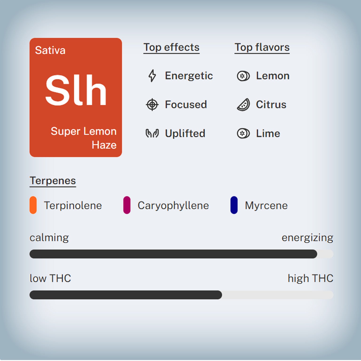 Super Lemon Haze THCa