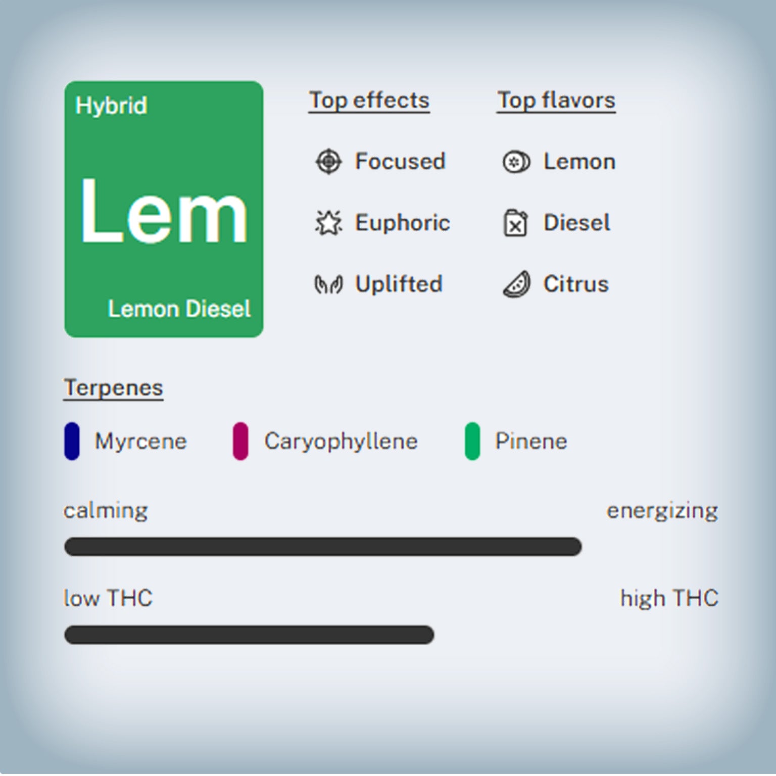 Lemon Diesel Premium Flower