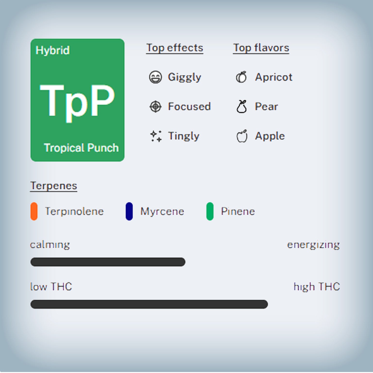 Tropical Punch THCa Trim/Shake